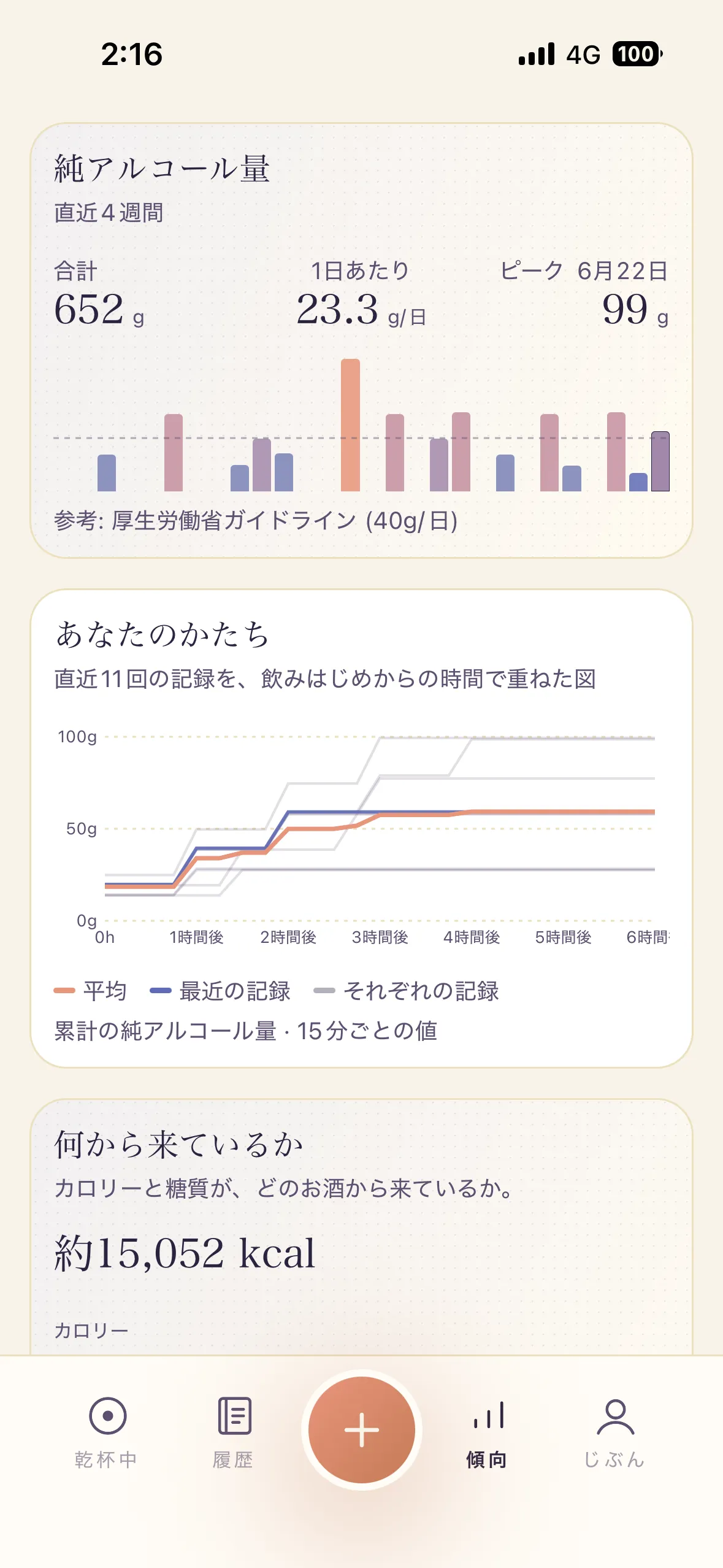 インサイト画面