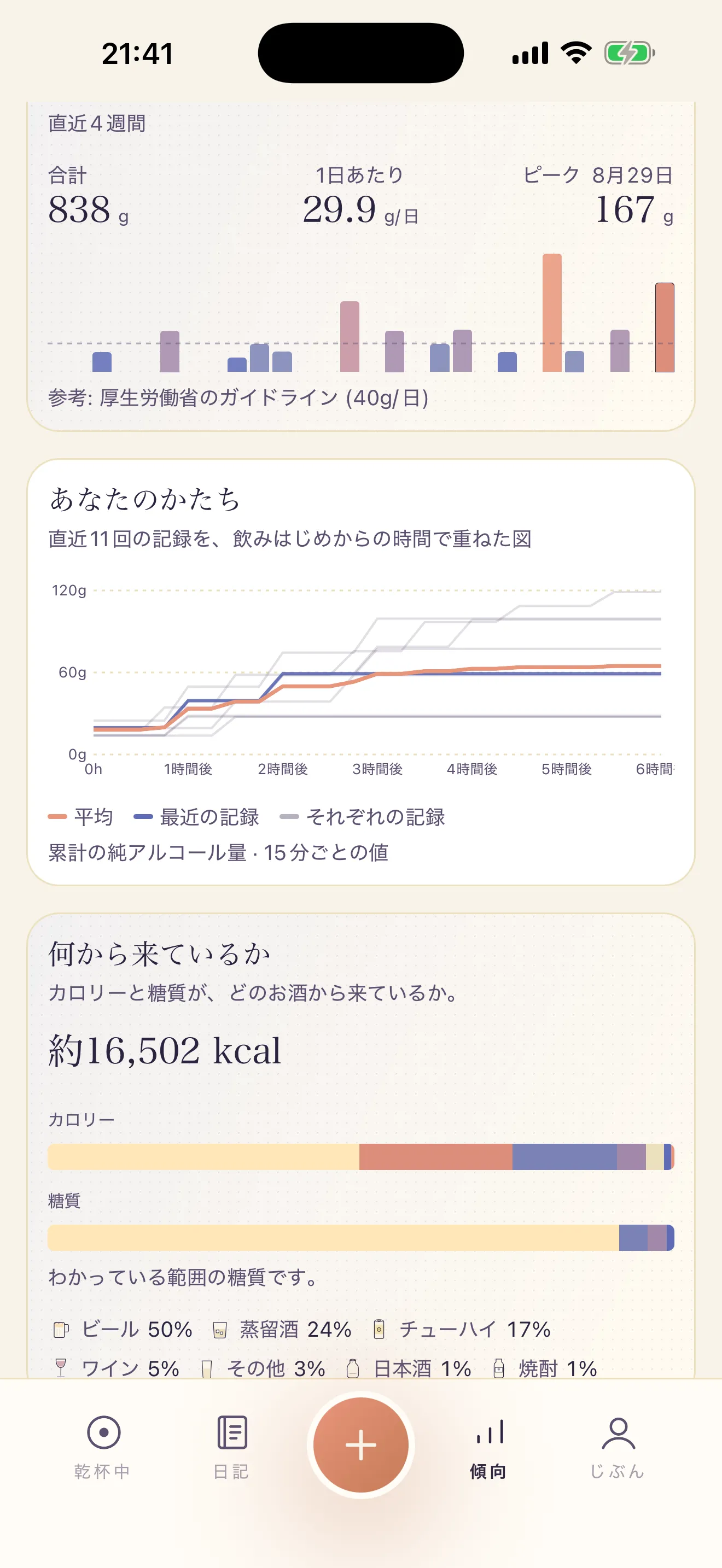 インサイト画面