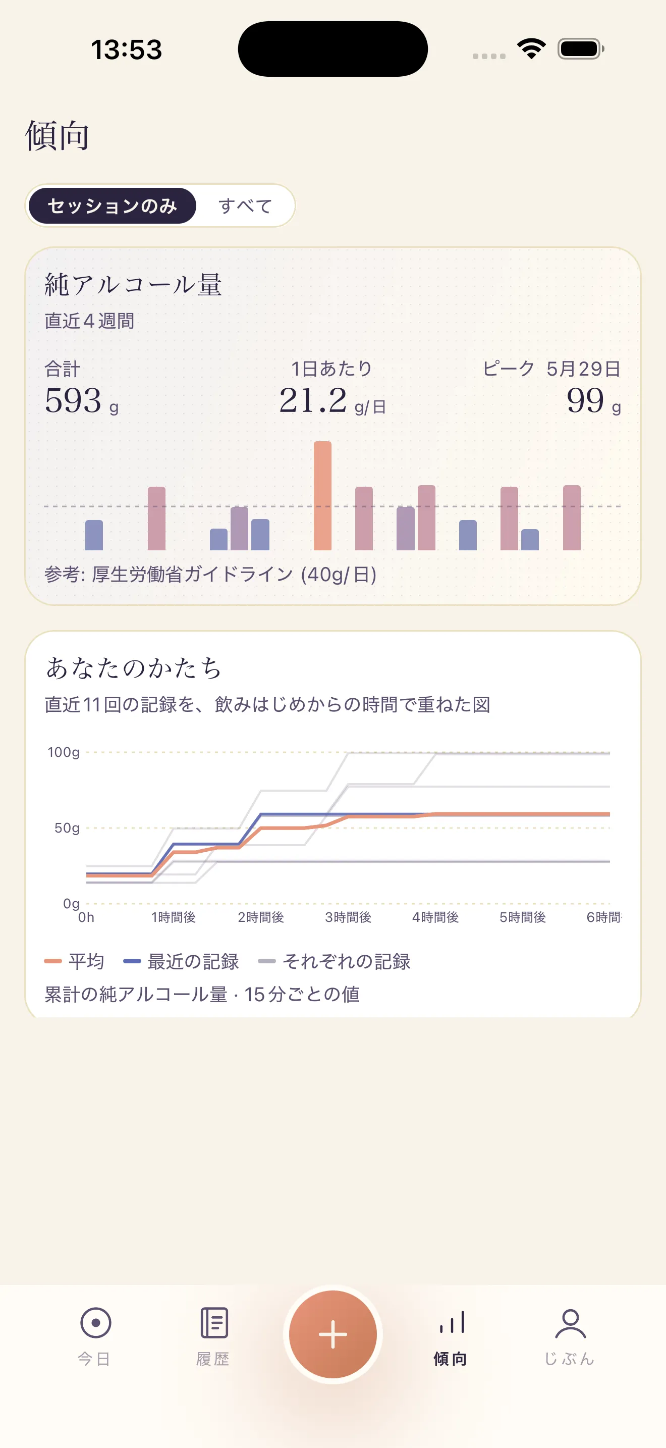 インサイト画面