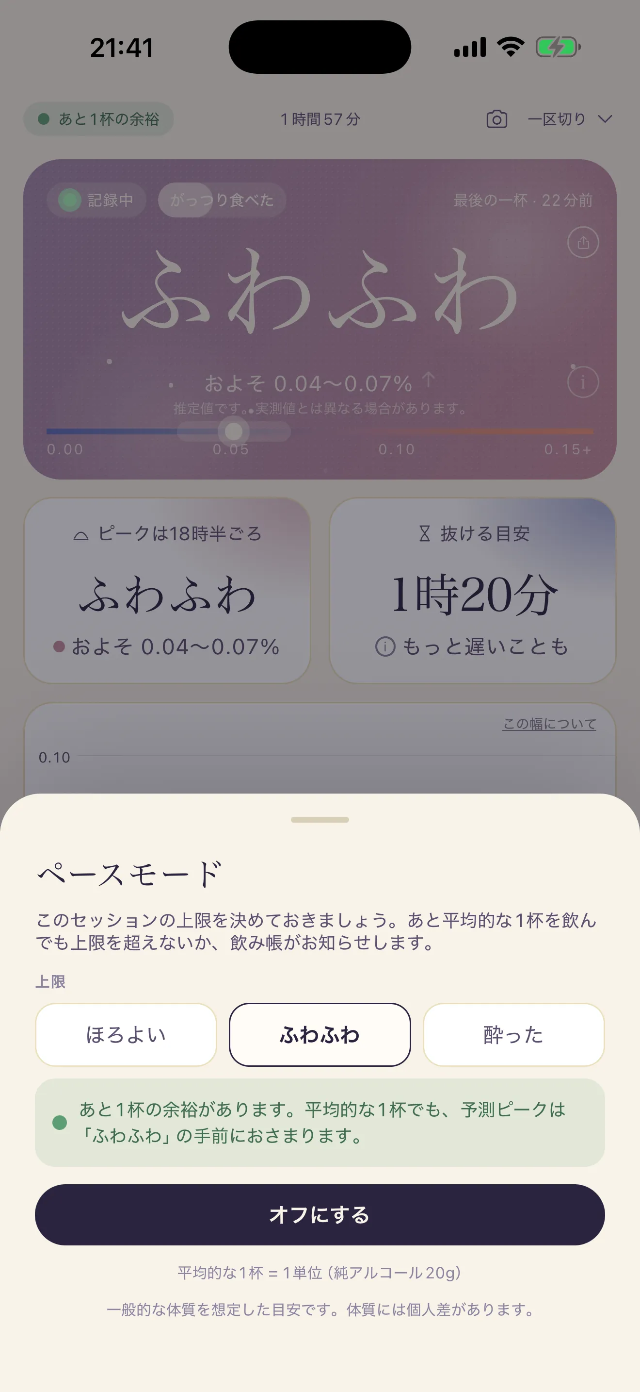 予測画面